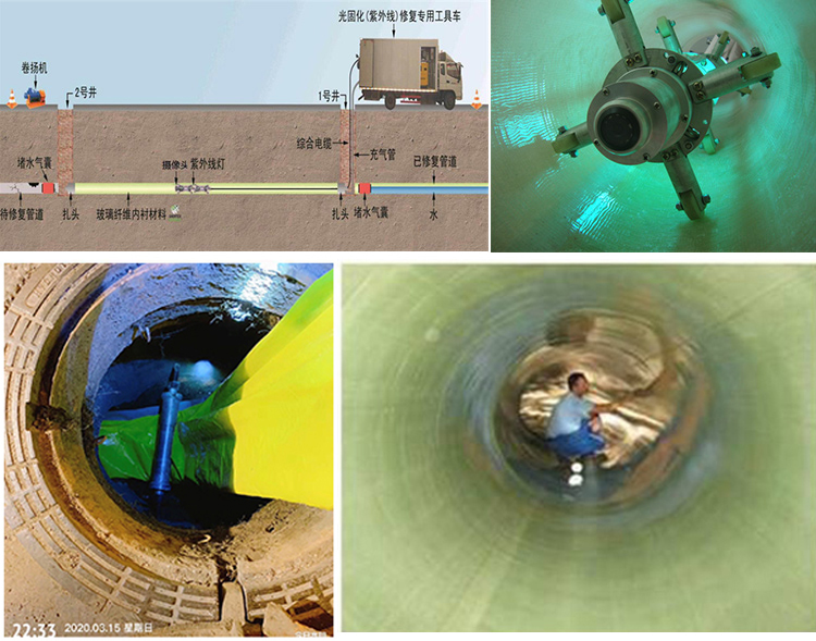 万江街道UV-CIPP内衬修复