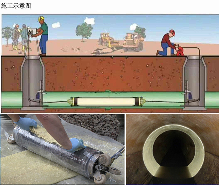 万江街道管道局部点状修复